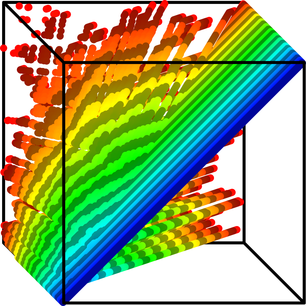 A three-dimensional visualization of a scatter plot diagram